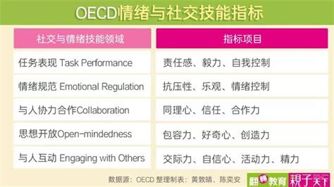 價值羅盤|OECD「將『價值觀和態度』融入課程：塑造更美好 的未來。